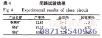 銅礦浮選設(shè)備配套的閉路試驗(yàn)結(jié)果