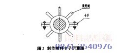 昆明碎石機(jī)專家技改措施之二