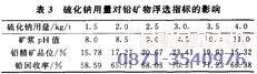 鉛鋅礦浮選設(shè)備配套硫化鈉的試驗(yàn)數(shù)據(jù)