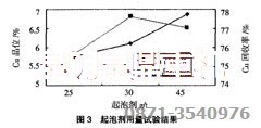 銅選廠設(shè)備使用的起泡劑試驗(yàn)