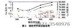 銅選廠設(shè)備使用的捕收劑試驗(yàn)