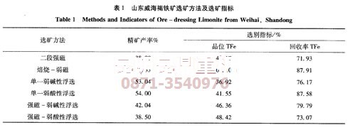 華北某褐鐵礦選鐵設(shè)備案例的試驗結(jié)果