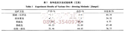 昆明礦機某內(nèi)蒙褐鐵礦選鐵設(shè)備用戶的工藝試驗結(jié)果