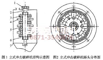 立式?jīng)_擊破碎機內(nèi)部結(jié)構(gòu)示意圖