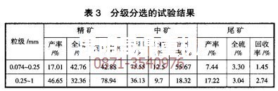 黃鐵礦選礦技術(shù)專家做的分級(jí)分選哦試驗(yàn)數(shù)據(jù)