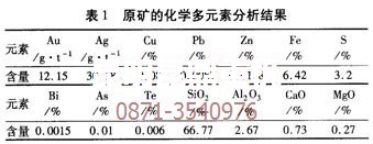 云南沙金重選設(shè)備技術(shù)專家的原礦成分分析數(shù)據(jù)