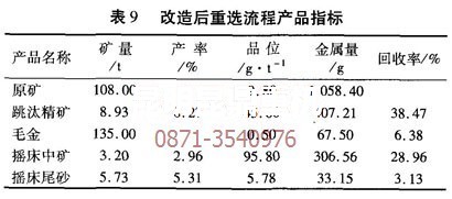 升級改造后的砂金選金設(shè)備重選技術(shù)指標