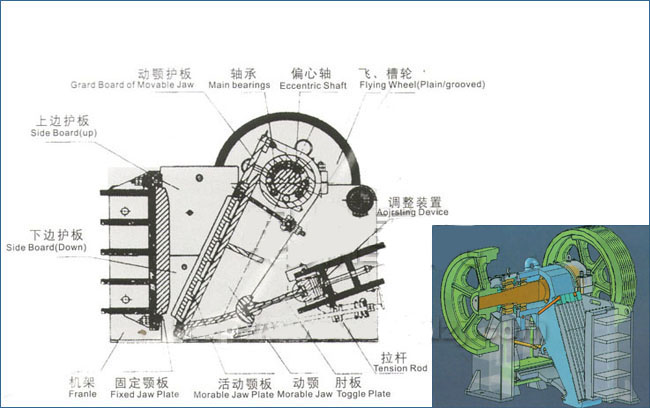 顎式破碎機內(nèi)部結(jié)構(gòu)示意圖