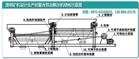 云南昆明礦機(jī)廠設(shè)計(jì)的復(fù)合雙動跳汰機(jī)內(nèi)部結(jié)構(gòu)示意圖